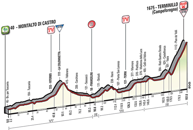 Stage 4 profile